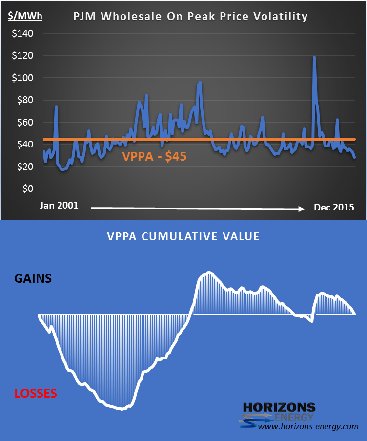 Charting price volatility