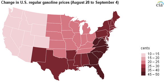 Change in gasoline prices