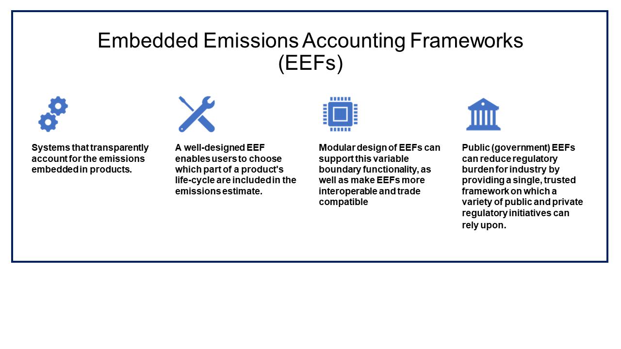Embedded emissions accounting frameworks (EEFs) Image: Hina Aslam and Emma Aisbett