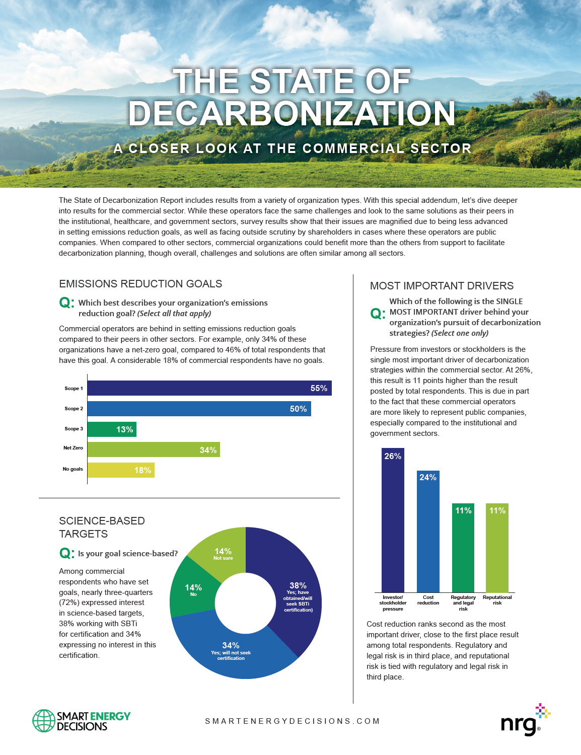 The State of Decarbonization: A Closer Look at the Commercial Sector
